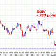 dow-drops-june-2012