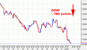 dow-drops-june-2012