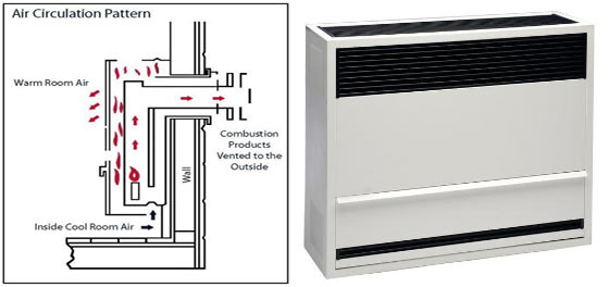 direct-vent-gas-wall-heater